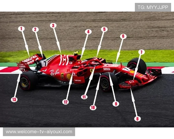 赛车赞助市场趋势及分析