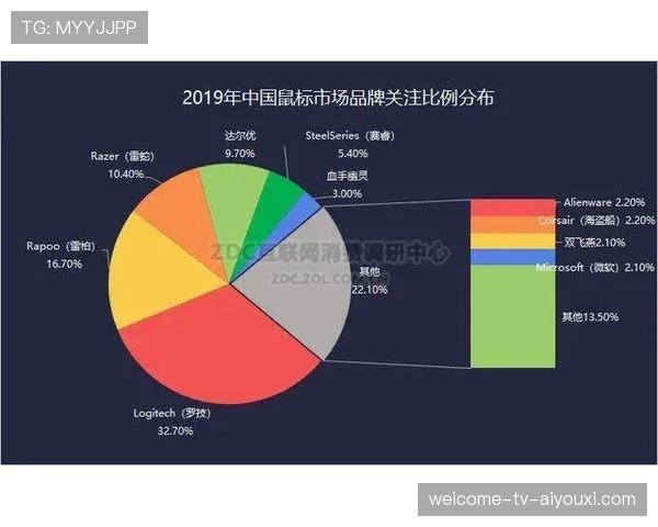 电竞赛事内容版权价值持续提升
